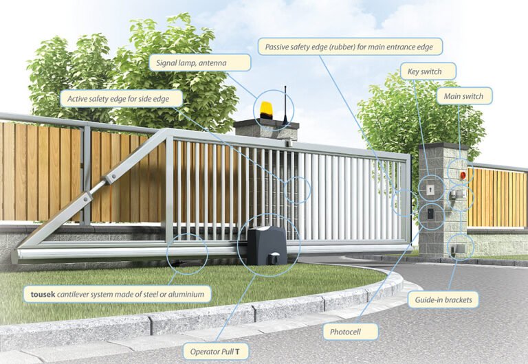 Gate Automation